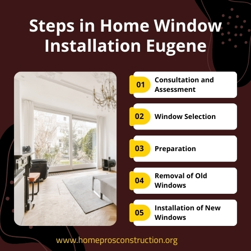 Steps in Home Window Installation Eugene showing key installation phases