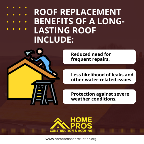 Roof replacement benefits include fewer repairs, reduced leaks, and better protection from severe weather.