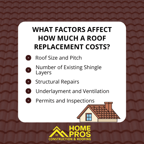 Infographic of What Factors Affect how much does a new roof cost in Oregon by Home Pros Construction